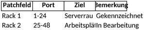 patchfeld-beschriftung-serverraum-organisieren