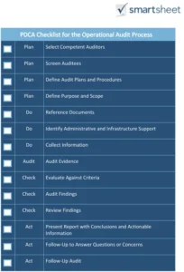 pdca-checkliste-fuer-den-operativen-auditprozess