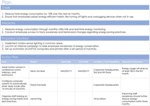 pdca-vorlage-zur-reduzierung-des-energieverbrauchs