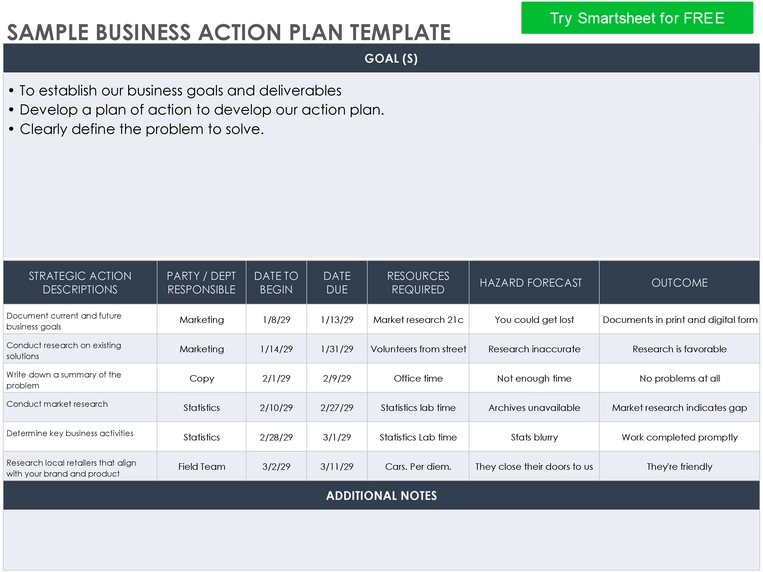 pdf-aktionsplan-unternehmensorganisation-projektmanagement