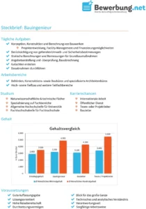 pdf-vorlage-bauingenieur-aufgaben-karrierechancen-voraussetzungen