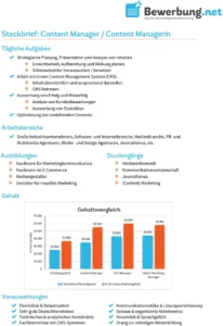 pdf-vorlage-bewerbung-content-manager