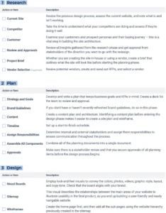 pdf-vorlage-fuer-den-website-redesign-prozess