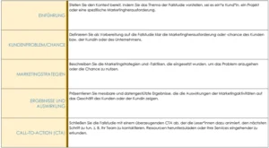 pdf-vorlage-fuer-fallstudien-strukturierte-praesentationen