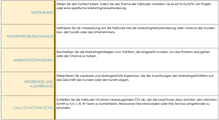 pdf-vorlage-fuer-fallstudien-strukturierte-praesentationen
