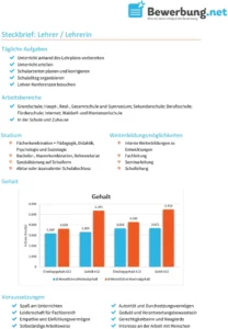 pdf-vorlage-fuer-lehrer-und-lehrerinnen