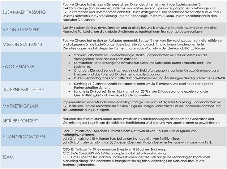 pdf-vorlage-fuer-strategische-planung-unternehmensziele