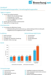 pdf-vorlage-fuer-verwaltungsfachangestellte-aufgaben-ausbildung-und-mehr