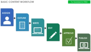 pdf-workflow-fuer-effektives-projektmanagement-und-teamorganisation