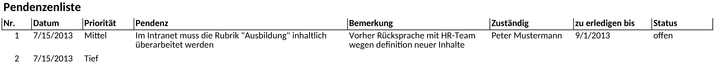 pendenzenliste-organisieren.png