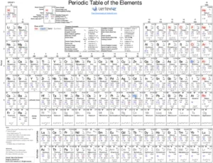 periodensystem-der-elemente-als-pdf-vorlage