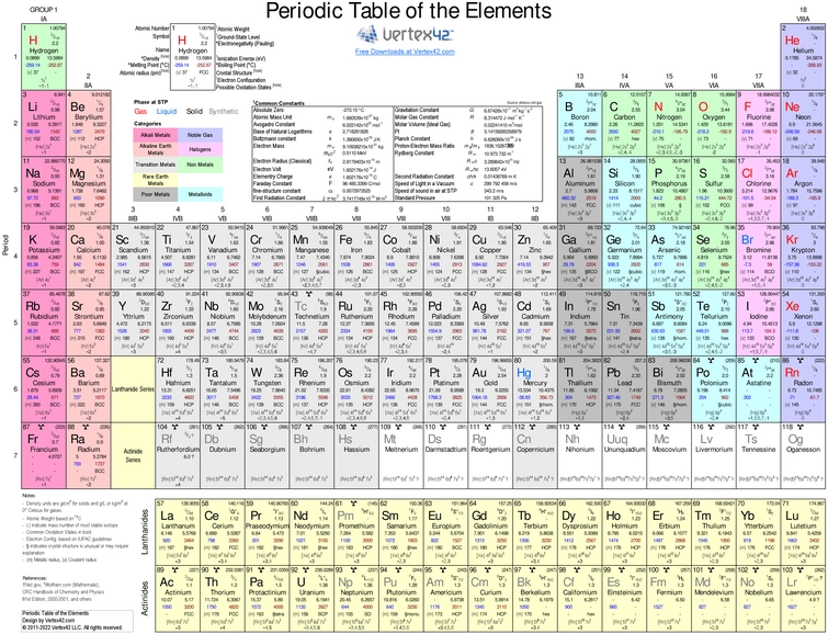 periodentabelle-chemische-elemente-visualisierung
