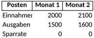 persoenliche-bilanz.png