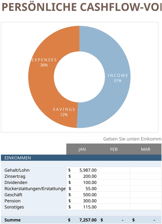 persoenliche-cashflow-planung-vorlage-als-excel
