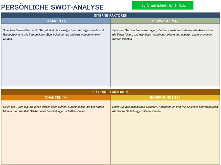 persoenliche-swot-analyse-vorlage