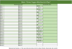 persoenliche-zielsetzung-und-planung-excel