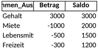 persoenlicher-finanzplan.png