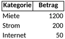 persoenliches-ausgaben-tracking.png
