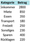 persoenliches-budget-planer.png