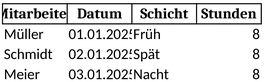 personaleinsatzplanung-vorlage-mit-frueh-spaet-nacht-schichten