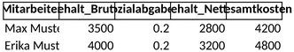 personalkostenplanung-unternehmen.png