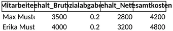 personalkostenplanung-vorlage-fuer-excel