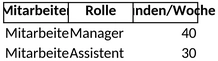 personalplanung-optimale-ressourcennutzung-und-teamorganisation