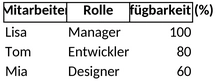 personalressourcenplanung.png