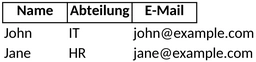 personalverwaltung-mitarbeiterliste-organisation-arbeitsplatz-excel