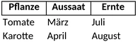 pflanzenkalender.png