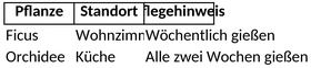 pflanzenverwaltungsliste.png