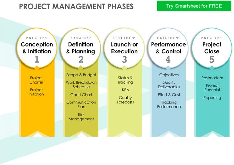 phasen-des-projektmanagements