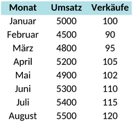 pivottable-verkaeufer.png