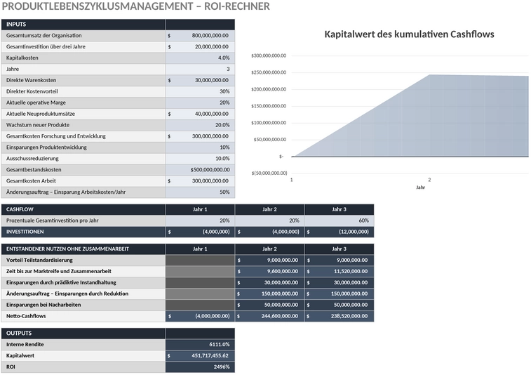 plm-product-lifecycle-management-roi-rechner.png