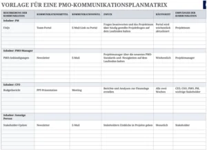 pmo-kommunikationsplanmatrix-excel