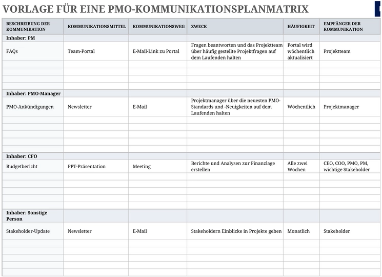 pmo-kommunikationsplanmatrix-excel