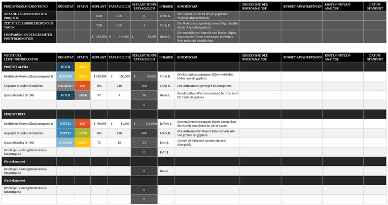 pmo-scorecard-fuer-projektmanagement-vorlage