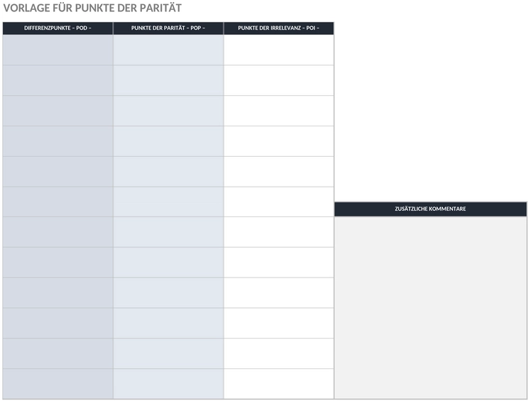 points-of-parity-pod-poi-analyse.png