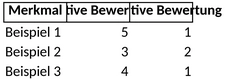 polaritaetsprofil-swot-analyse.png