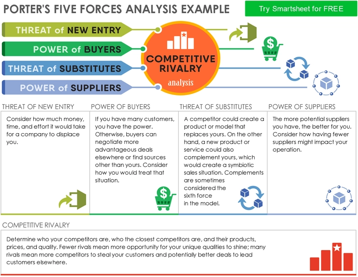 porters-five-forces-analyse-vorlage