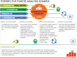 porters-five-forces-analysis-pdf