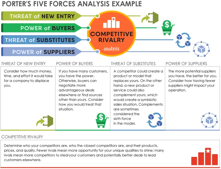 porters-five-forces-analysis-pdf