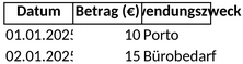 portokassen-protokoll.png