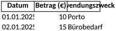 portokassenprotokoll-vorlage-fuer-ausgabenverwaltung
