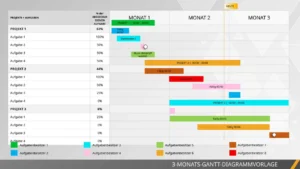 powerpoint-3-monats-gantt-diagrammvorlage-weiterverwendung