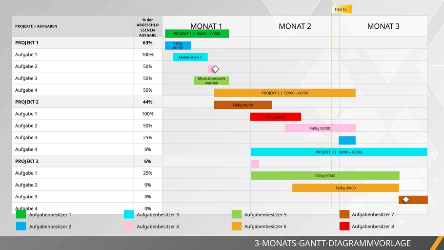 powerpoint-3-monats-gantt-diagrammvorlage-weiterverwendung