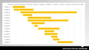 powerpoint-dashboard-mehrere-projekte-optimieren