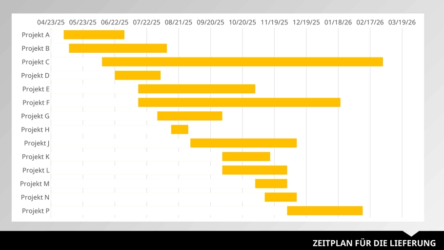 powerpoint-dashboard-mehrere-projekte-optimieren