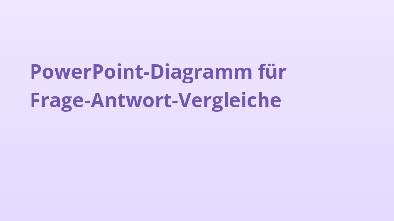 PowerPoint-Diagramm für Frage-Antwort-Vergleiche