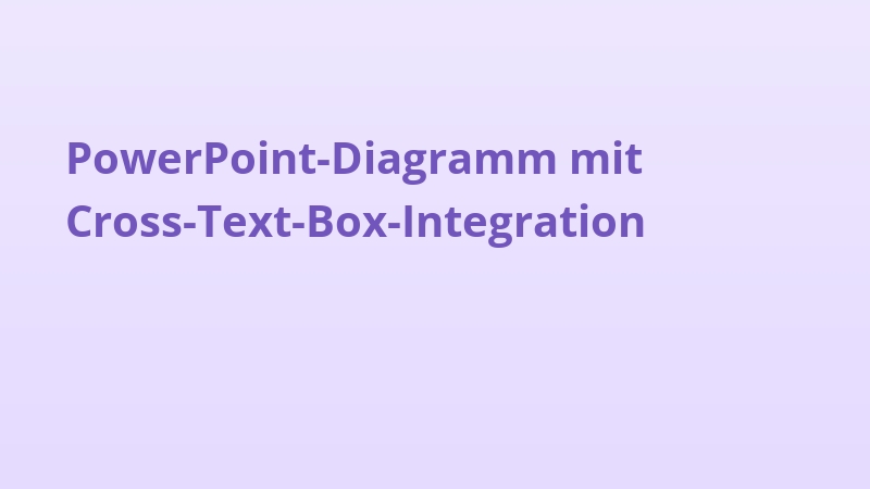 PowerPoint-Diagramm mit Cross-Text-Box-Integration